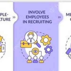 In an intensely competitive corporate landscape, attracting the crème de la crème of talent can be a daunting task. With countless businesses vying for skilled professionals, the quest for top-tier talent has transformed into an intricate game of chess. The key to winning this game lies in an amalgamation of strategic marketing and astute recruitment – a potent blend known as recruitment marketing. Recruitment marketing is an innovative approach that utilises marketing strategies to appeal to, engage, and nurture potential talent for your organisation. In essence, it's about painting an enticing picture of your company that not only attracts but also inspires potential employees to choose you over your competitors. 1. The Bedrock: Defining Your Goals Every successful marketing campaign is built on the solid foundation of well-defined goals. In the realm of recruitment marketing, your goals serve as the compass that guides your strategy. Whether you're aiming to boost the number of job applicants, attract a specific calibre of professionals, or streamline the recruitment process, having precise goals will illuminate the pathway to success. Strategies for Effective Goal setting: • Embrace Specificity: Steer clear of vague goals like "improve candidate engagement". Instead, aim for quantifiable objectives such as "increase qualified applications by 20% within 90 days". • Leverage Technology: Utilise Human Resource (HR) software solutions to track specific metrics that are crucial to your goals. This will aid in assessing the success of your recruitment activities. 2. The Blueprint: Creating Candidate Profiles Once your goals are set in stone, the next step is to intricately sketch out the profile of your ideal candidate. This profile should encompass the candidate’s skills, personality traits, and career aspirations. A comprehensive candidate profile can help you zero in on the right person during the recruitment process, ensuring you stay focused on your desired result. Tips for Crafting Candidate Profiles: • Dive into Details: Push the envelope when it comes to detailing your candidate profile. Delve into their potential hobbies, career goals, and even age group. The more detailed your profile, the easier it will be to identify a suitable candidate. • Design Multiple Profiles: If your organisation caters to multiple roles, create distinct profiles for each. Giving your profiles a name can streamline discussions about attracting specific candidates. 3. The Gateway: Developing a Recruitment Page A well-designed recruitment page serves as the gateway for potential employees to learn more about your company. This dedicated space should offer comprehensive information about your company, its values, unique benefits, and current job openings. An effective recruitment page can significantly enhance the candidate experience, encouraging them to explore potential opportunities with your organisation. Strategies for an Impressive Recruitment Page: • Craft a Clear Call to Action (CTA): A clear CTA is vital in guiding potential candidates towards the next step, whether that's submitting an application or providing contact information for future correspondence. • Optimise for Mobile Devices: With the majority of users accessing your page via their smartphones, ensuring a mobile-friendly design is crucial in retaining their interest. 4. The Pull: Implementing a Content Strategy The cornerstone of any effective recruitment marketing campaign is compelling content. A combination of informative blog posts, engaging videos, and captivating podcasts can pique the interest of potential candidates. The idea is to not only promote your brand but also generate content that adds value to potential employees. Keys to a Compelling Content Strategy: • Harness the Power of SEO: Implement Search Engine Optimisation (SEO) best practices to enhance the visibility of your content. This involves researching relevant keywords and incorporating them strategically within your content. • Invest in Pay-Per-Click (PPC) Campaigns: Complement your SEO efforts with a targeted PPC campaign to drive more traffic to your content. These campaigns allow you to run highly targeted ads based on specific keywords. 5. The Outreach: Harnessing social media In the realm of recruitment marketing, social media platforms serve as powerful tools for engaging with potential candidates. An effective social media campaign can significantly raise your company's profile, making it more attractive to prospective employees. Strategies for a Successful Social Media Campaign: • Leverage Your Content: Share the engaging content you've created across various social media platforms. This not only promotes your brand but also provides valuable insights to potential candidates. • Prioritise Engagement: Interact with influencers in your industry to boost your profile. Engaging responses to queries or comments can enhance your brand’s reputation. 6. The Magnet: Implementing a Referral Program Employee referrals are a goldmine for recruiting top talent. By implementing an employee referral program, you can leverage your existing workforce to attract highly qualified professionals. Offering rewards for successful referrals can motivate your employees to contribute to the recruitment process, ultimately giving your company a competitive edge. Tips for a Successful Referral Program: • Offer Appealing Rewards: A good employee can significantly contribute to your company’s success. Therefore, offer generous rewards, such as significant bonuses or additional vacation days, to incentivise employee referrals. • Simplify the Process: The referral process should be straightforward for your employees. Minimise any bureaucratic hurdles and allow your employees to easily provide referrals via a simple email. 7. The Spotlight: Showcasing Your Unique Brand One of the most effective ways to attract top-tier talent is to highlight what makes your company special. Emphasising your unique benefits, company culture, and growth opportunities can set your organisation apart from competitors, making it more appealing to prospective employees. 8. The Retention Strategy: Ensuring Employee Satisfaction Satisfied employees are your company's best ambassadors. Ensuring their contentment not only fosters a positive work environment but also encourages them to promote your company. Regularly checking platforms like Glassdoor can provide insights into how your employees perceive your company, allowing you to address any negative feedback. 9. The Appeal: Using Video Content Video content is a powerful tool in your recruitment marketing arsenal. Videos are engaging and memorable, making them an excellent medium for showcasing your company's culture, projects, and employee testimonials. Whether it's interviews with current employees or a virtual tour of your office, video content can significantly enhance your recruitment marketing efforts. 10. The Payoff: Benefits of Recruitment Marketing Implementing a recruitment marketing strategy can yield numerous benefits: • Boosting Your Employer Brand: A strong recruitment marketing strategy can enhance your employer brand, making your company stand out amongst competitors. • Reducing Recruitment Costs: Attracting candidates rather than chasing them can save significant hiring costs. • Speeding up the Hiring Process: A successful recruitment marketing strategy can lead to a robust talent pool, reducing the time taken to fill vacancies. • Increasing Retention Rates: The right recruitment marketing strategy can attract candidates who align with your company's values, leading to higher retention rates. • Enhancing the Candidate Experience: Recruitment marketing can create a positive candidate experience, leaving a lasting impression on potential employees. In conclusion, a strategic recruitment marketing campaign can be a game-changer in attracting the best talent to your company. With clearly defined goals, targeted candidate profiles, engaging content, and an effective referral program, your company can win the recruitment game, one top-tier candidate at a time.